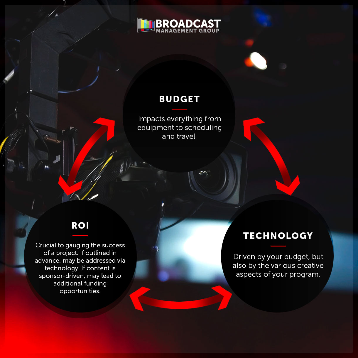 3 Pillars of Live Production