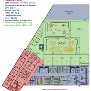 NOC Layout