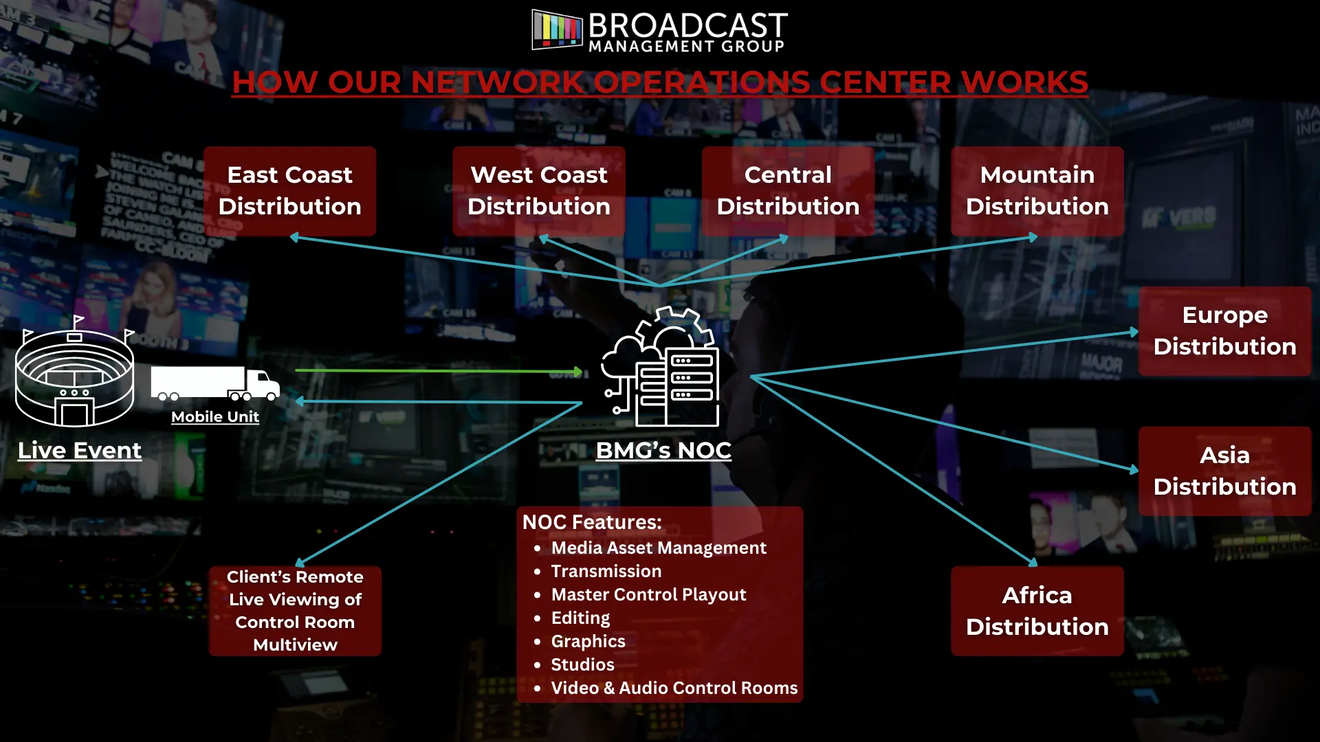 18 BMG NOC Graphic 18 BMG NOC Graphic