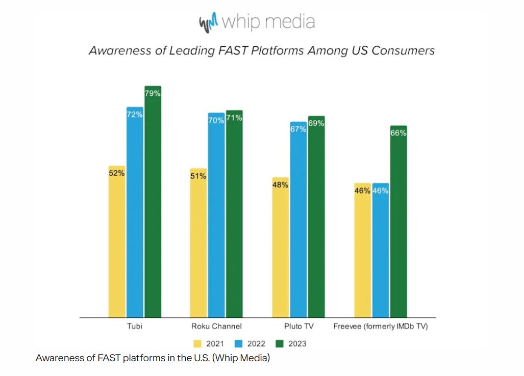 fast platform bar graph fast platform bar graph